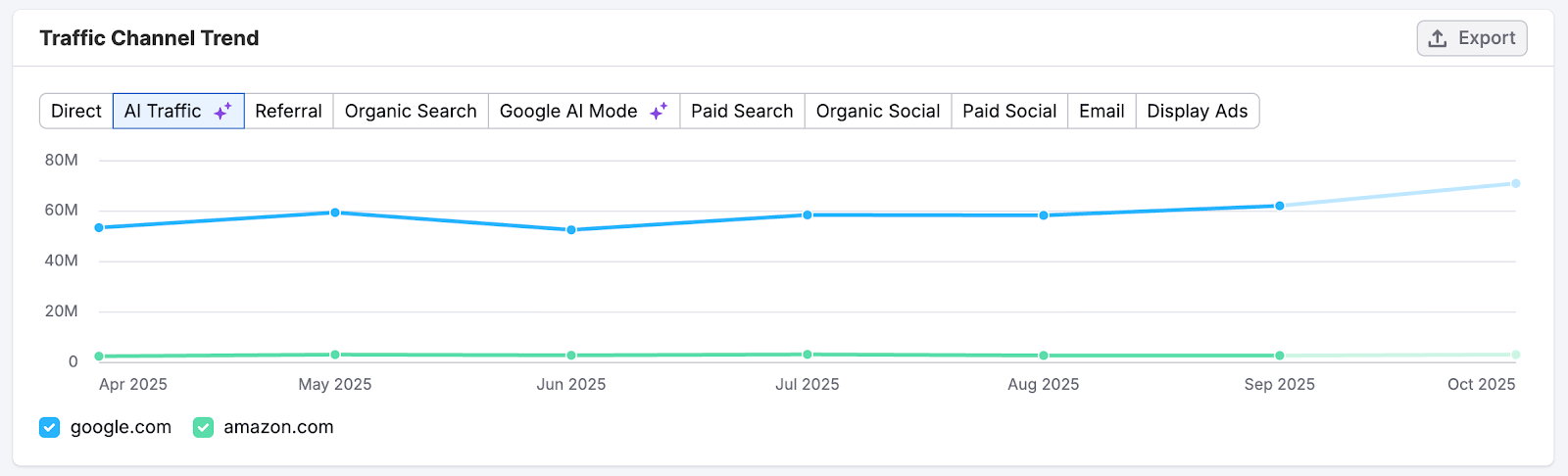 Traffic Analytics image 10