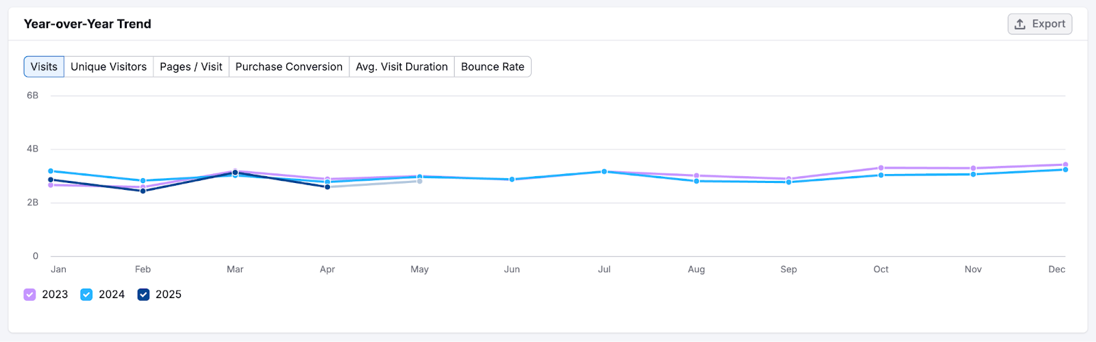Traffic Analytics image 8